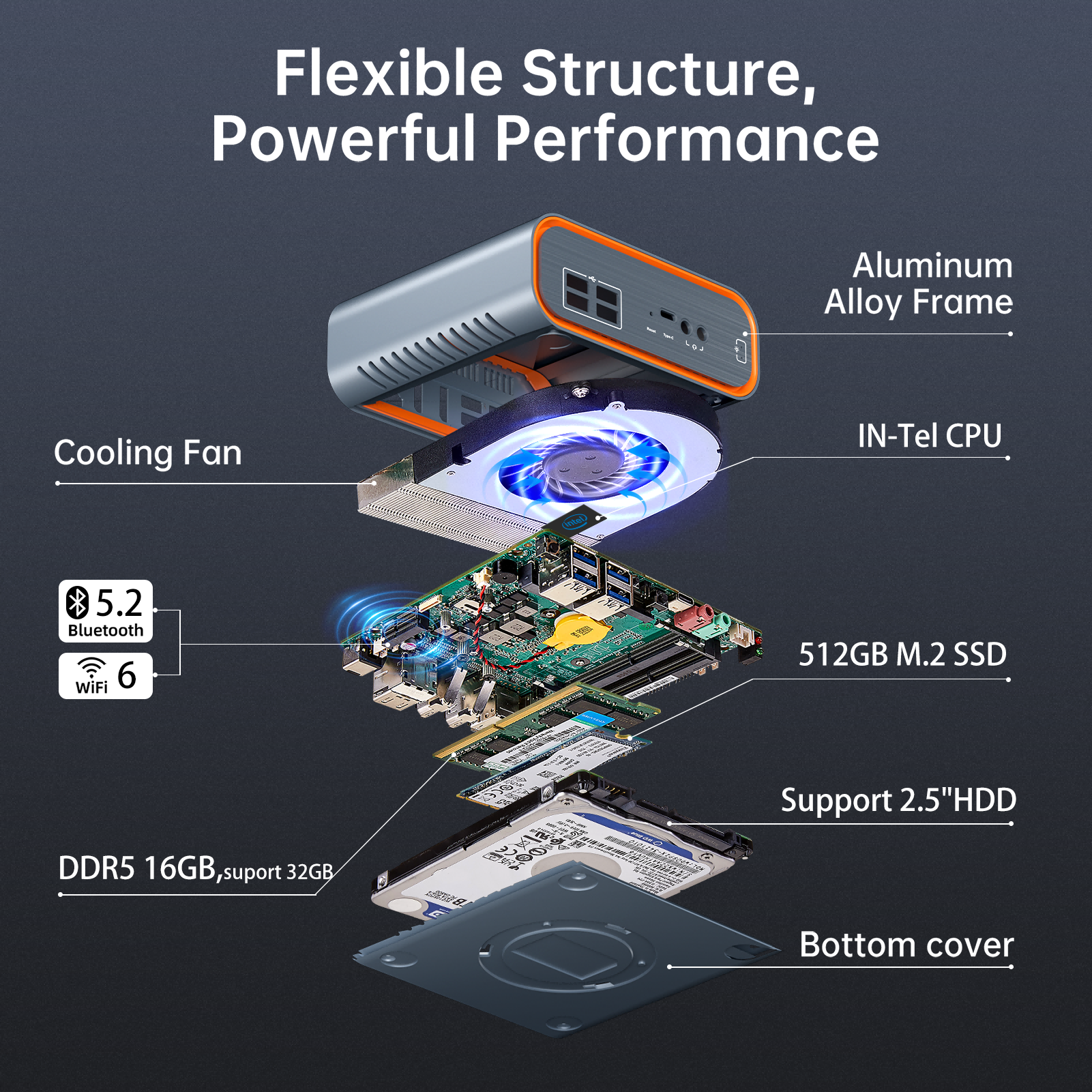 Diagram of Mini PC Components