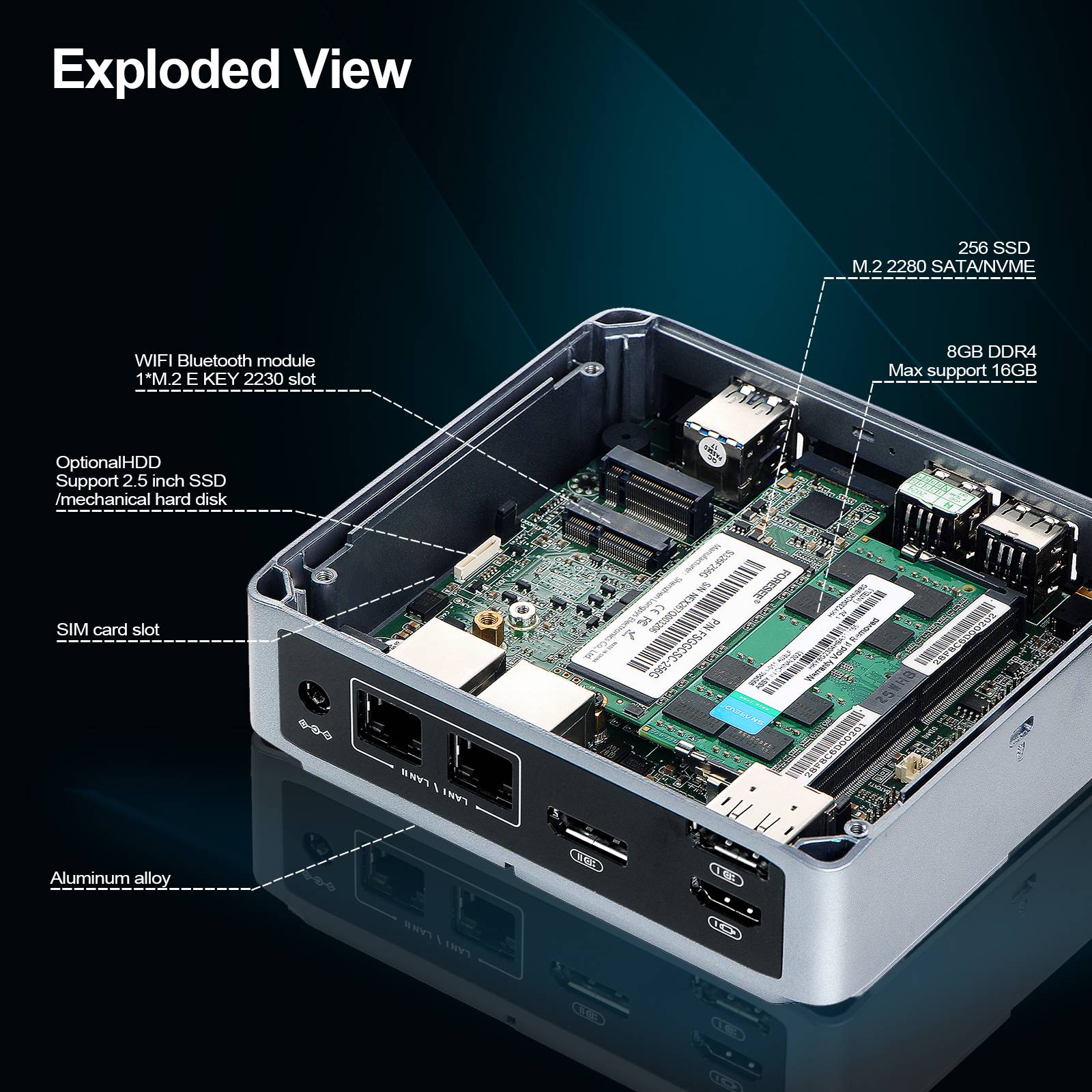 Diagram of Mini PC Components