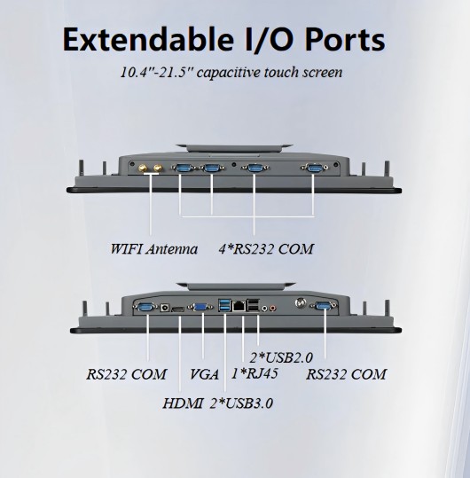 Multiple Interfaces