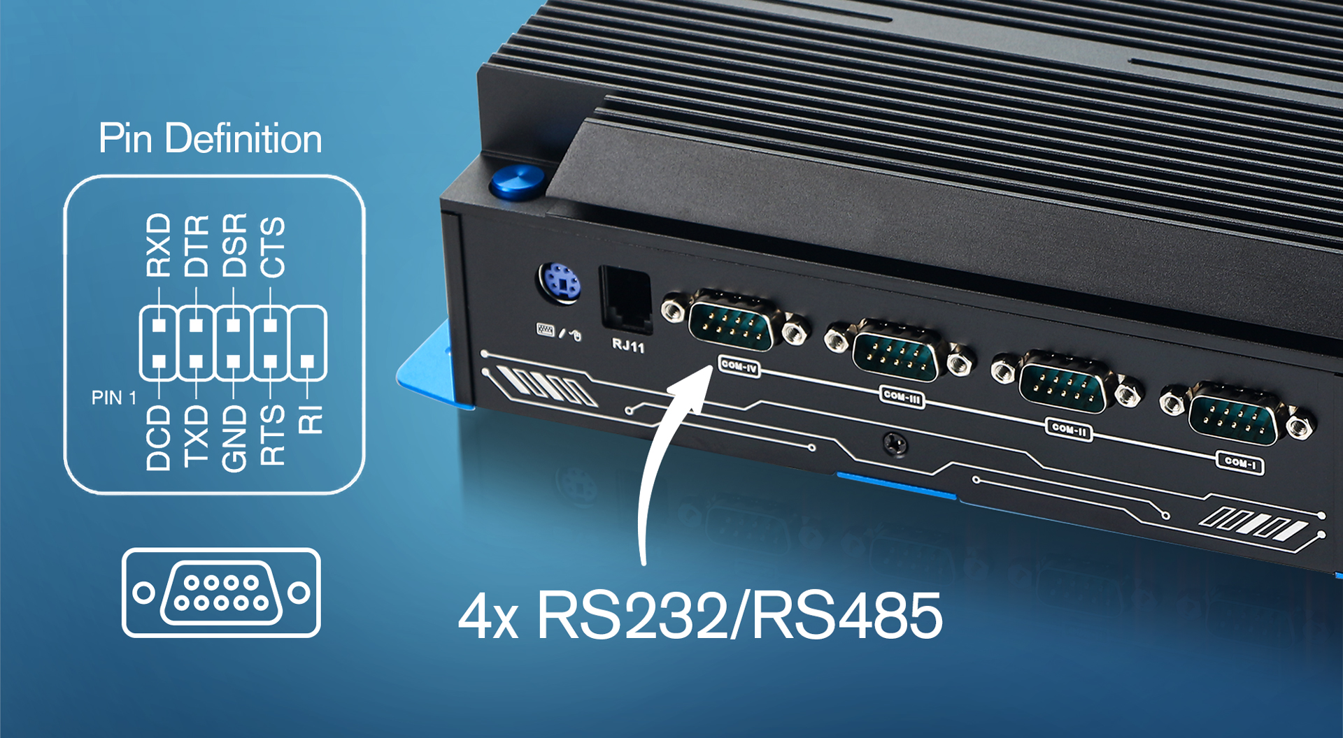 4 serial ports-RS232/RS485