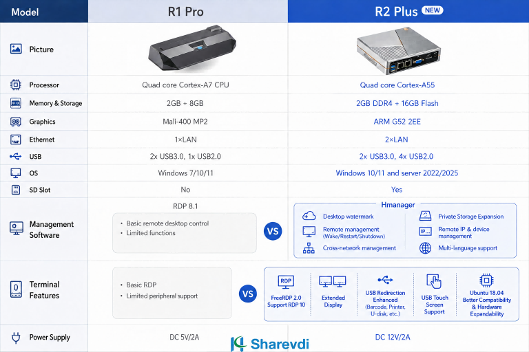 R1 PRO VS P2 PLUS(1).png